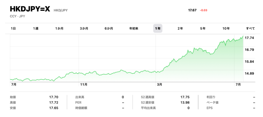 HKD/JPY