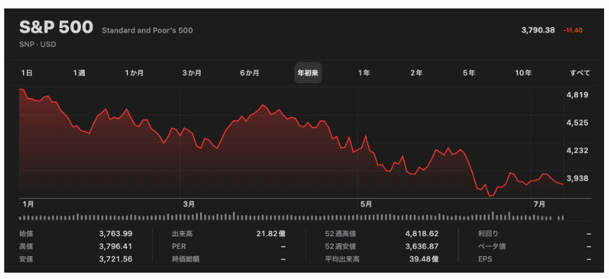 S&P500