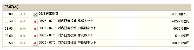 対外証券投資の「中長期ネット」がマイナス1兆6000億円