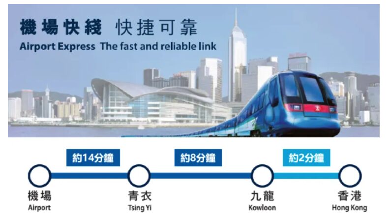 香港エアポートエクスプレスは空港駅・青衣駅・九龍駅・香港駅の主要4駅（途中にイベント会場駅の博覧館駅を含め全5駅）に停車